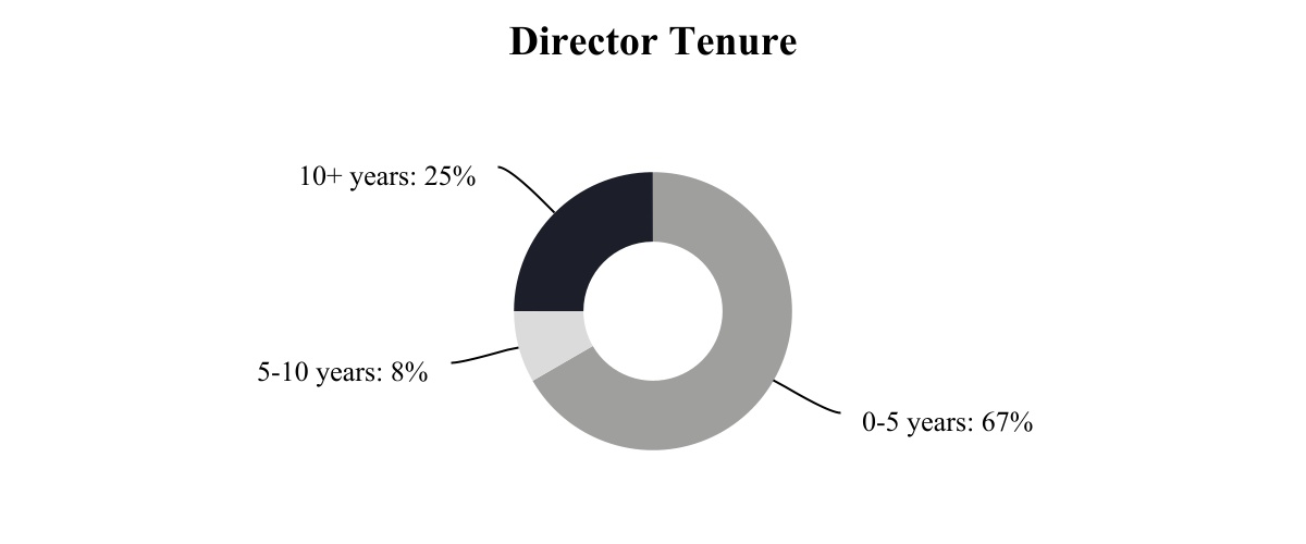 chart-ab2657693a194e91a0e.jpg